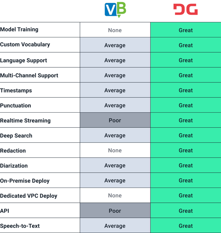 VB Comparison