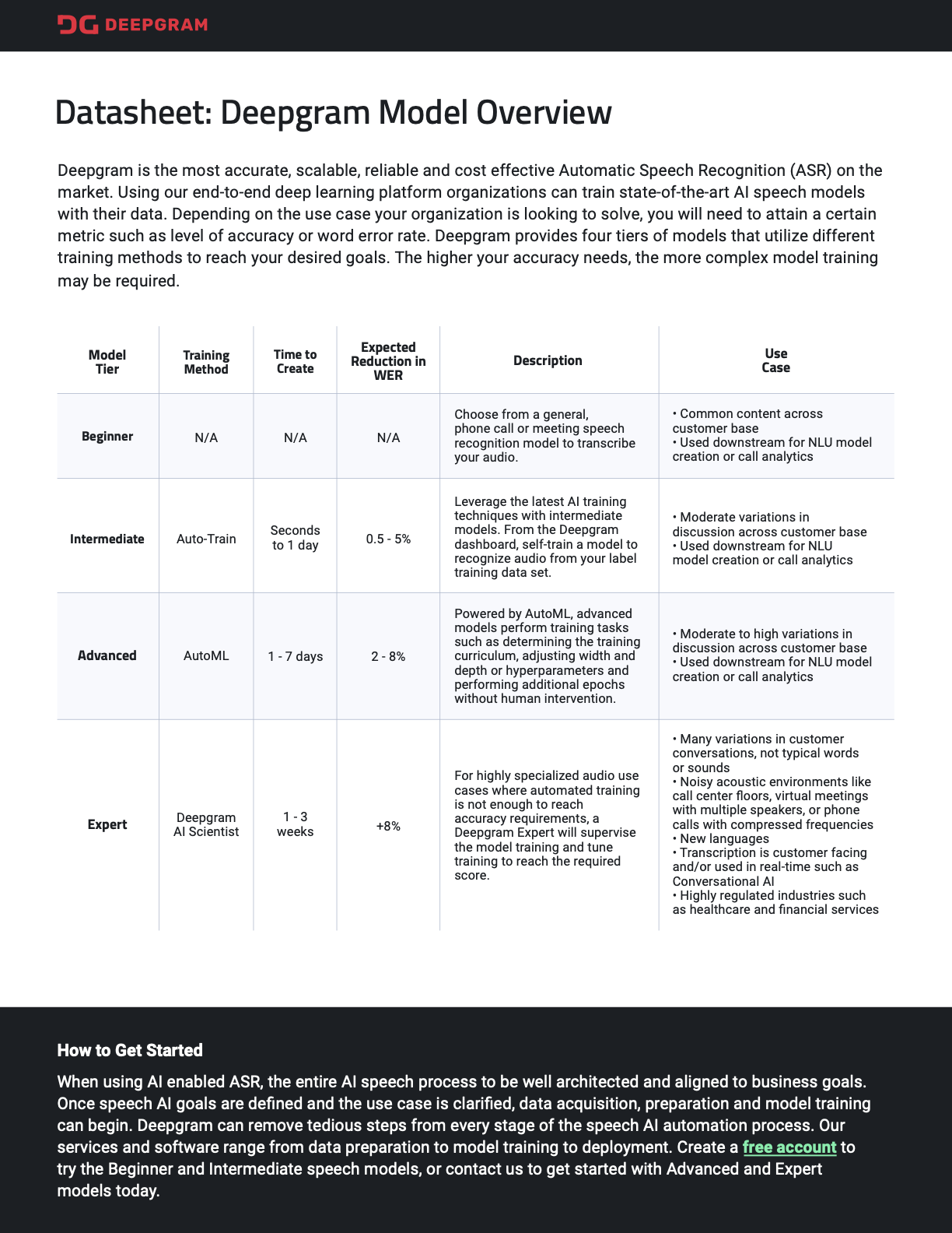 Datasheet - Deepgram Model Overview