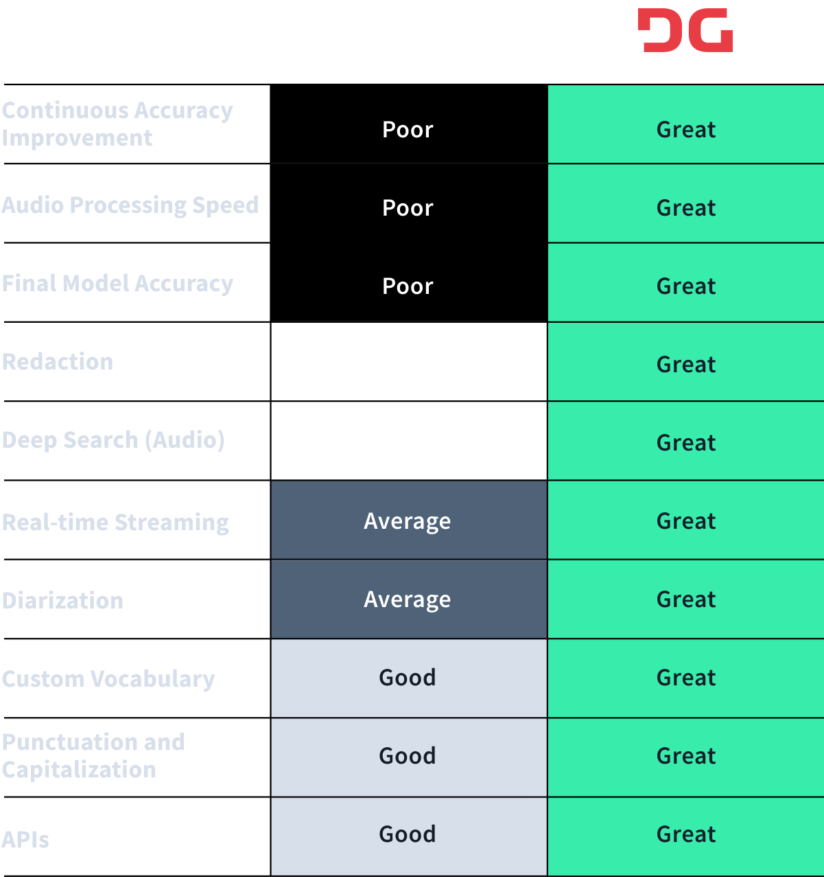 Nuance Comparison Chart