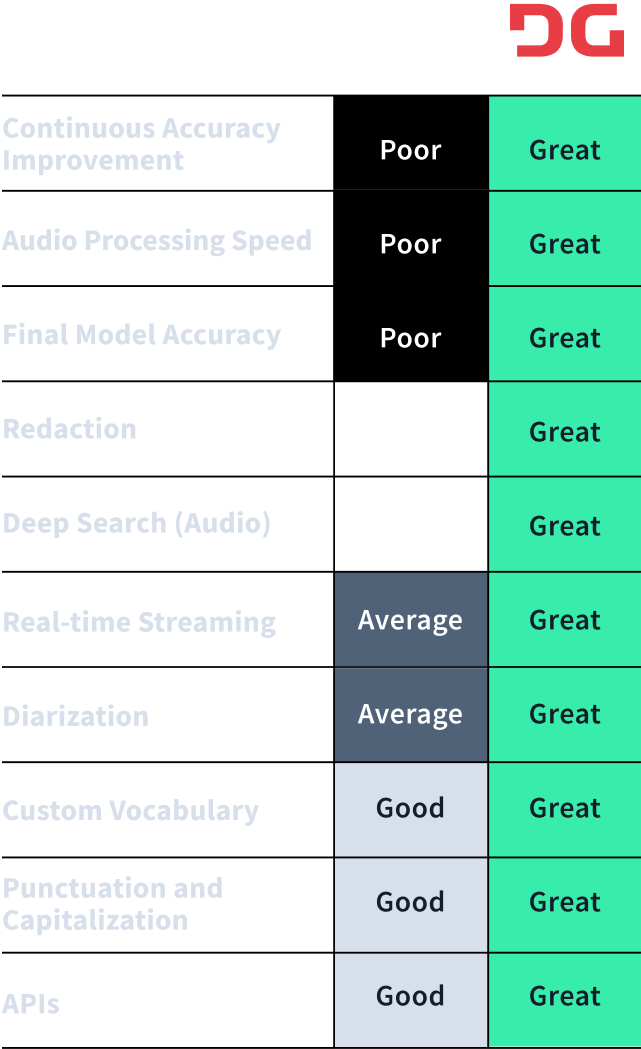 nuance-comparison-image-M@2x